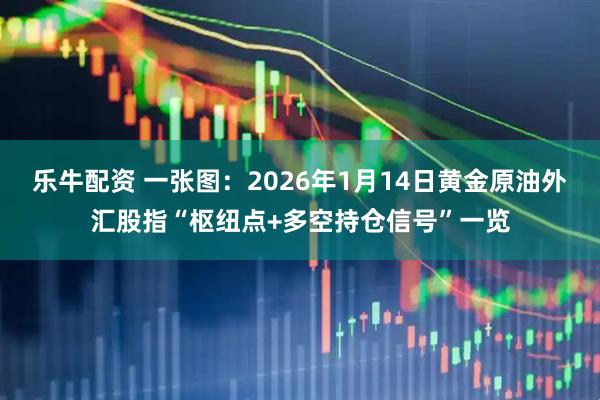 乐牛配资 一张图：2026年1月14日黄金原油外汇股指“枢纽点+多空持仓信号”一览